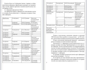 Первая мировая и Гражданская войны глазами офицера симбирца и марковца. Воспоминания и статьи, Павлов Василий Ефимович купить книгу в Либроруме