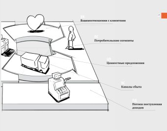 Построение бизнес-моделей. Настольная книга стратега и новатора, Остервальдер Алекс Пинье Ив купить книгу в Либроруме