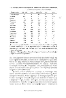 Книги по всемирной истории от Либрорума Книги по всемирной истории от Либрорума