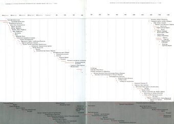 История искусства, Гомбрих Эрнст купить книгу в Либроруме