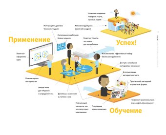 Разработка ценностных предложений. Как создавать товары и услуги, которые захотят купить потребители. Ваш первый шаг, Остервальдер Алекс купить книгу в Либроруме