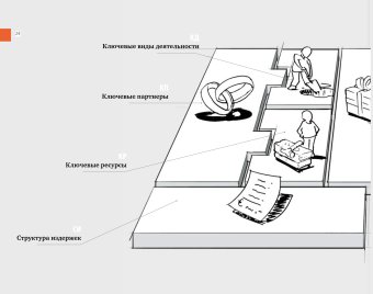 Построение бизнес-моделей. Настольная книга стратега и новатора, Остервальдер Алекс Пинье Ив купить книгу в Либроруме