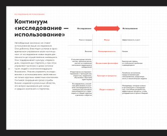 Непобедимая компания. Как непрерывно обновлять бизнес-модель вашей организации, вдохновляясь опытом лучших, Остервальдер Алекс Пинье Ив Этьембль Фред Смит Алан купить книгу в Либроруме